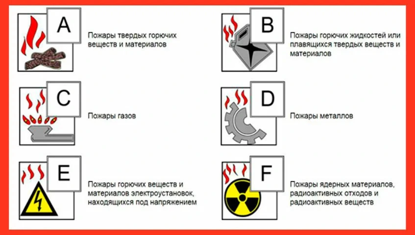 классы пожаров