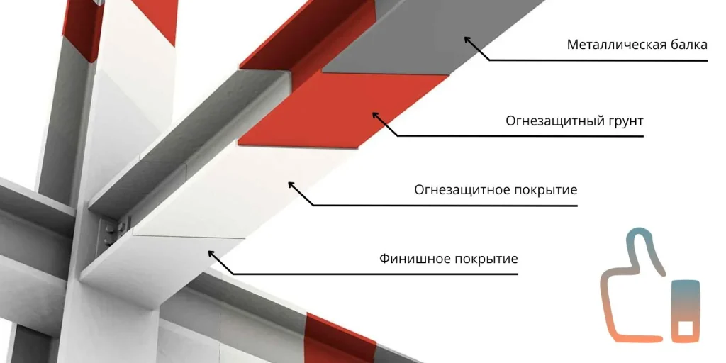 огнезащита, огнезащитная обработка, огнезащита металлоконструкций, огнезащитная обработка металлических конструкций, конструктивная огнезащита